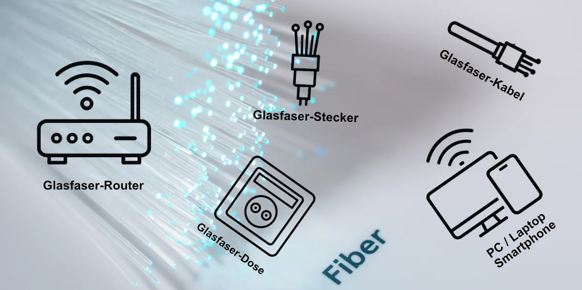 Glasfaser-Hardware Ratgeber