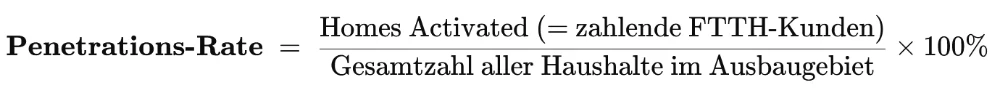 Glasfaser-Penetrationsrate Berechnung